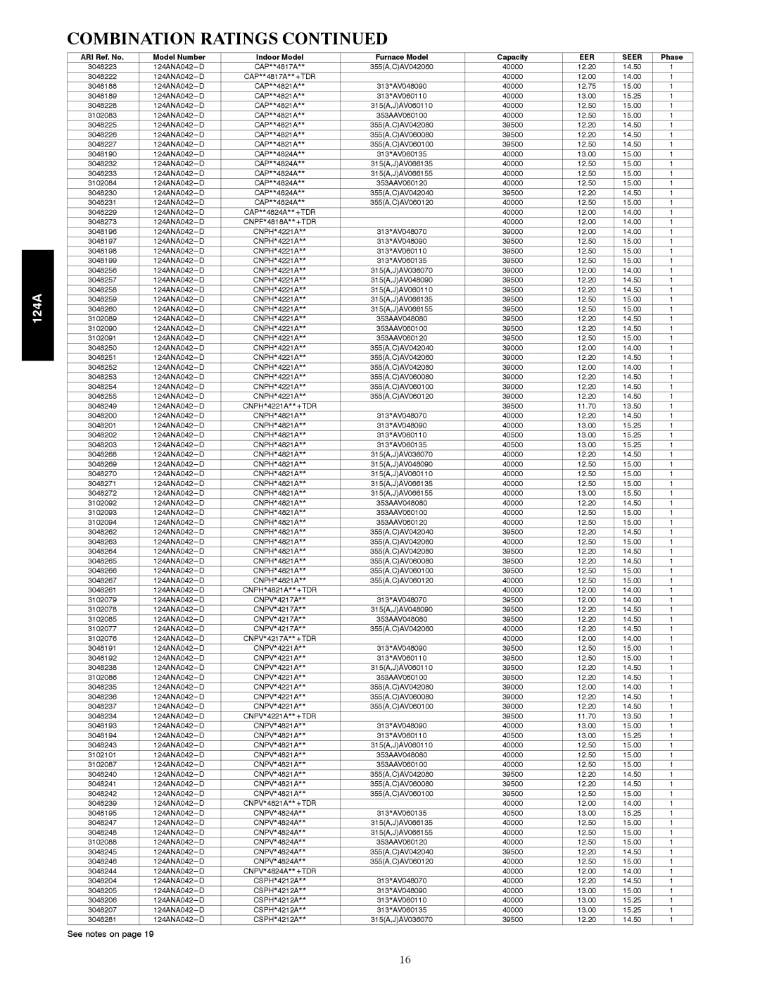 Bryant 124A manual Combination Ratings 