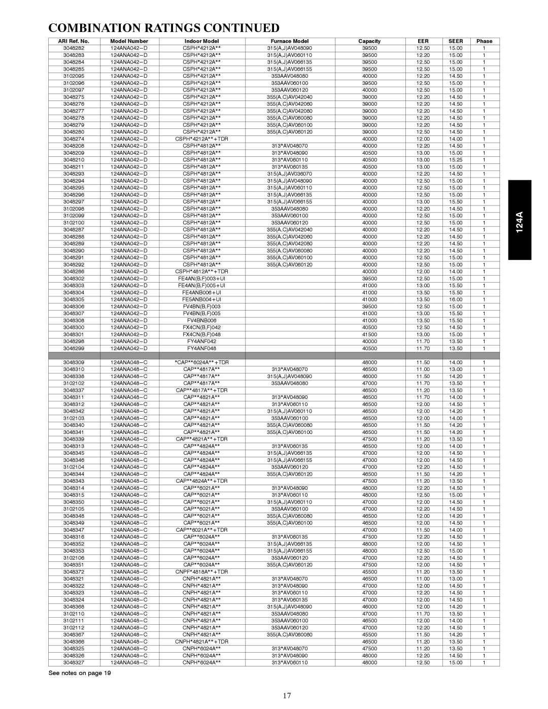 Bryant 124A manual FE5ANB004+UI, FY4ANF048 