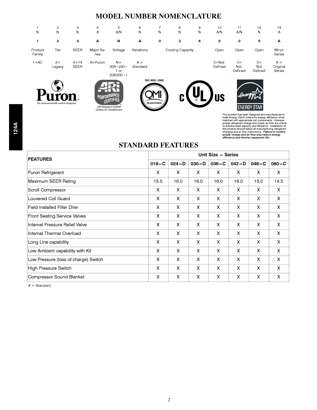 Bryant 124A manual Model Number Nomenclature, Seer 