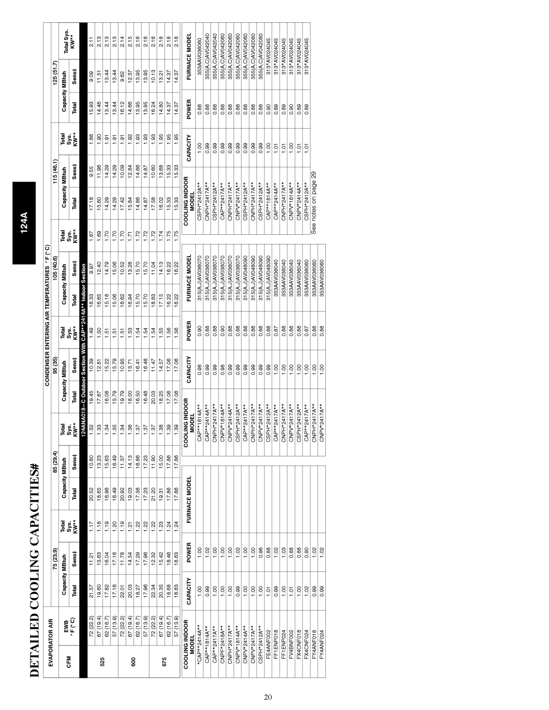 Bryant 124A manual Detailed Cooling CAPACITIES# 