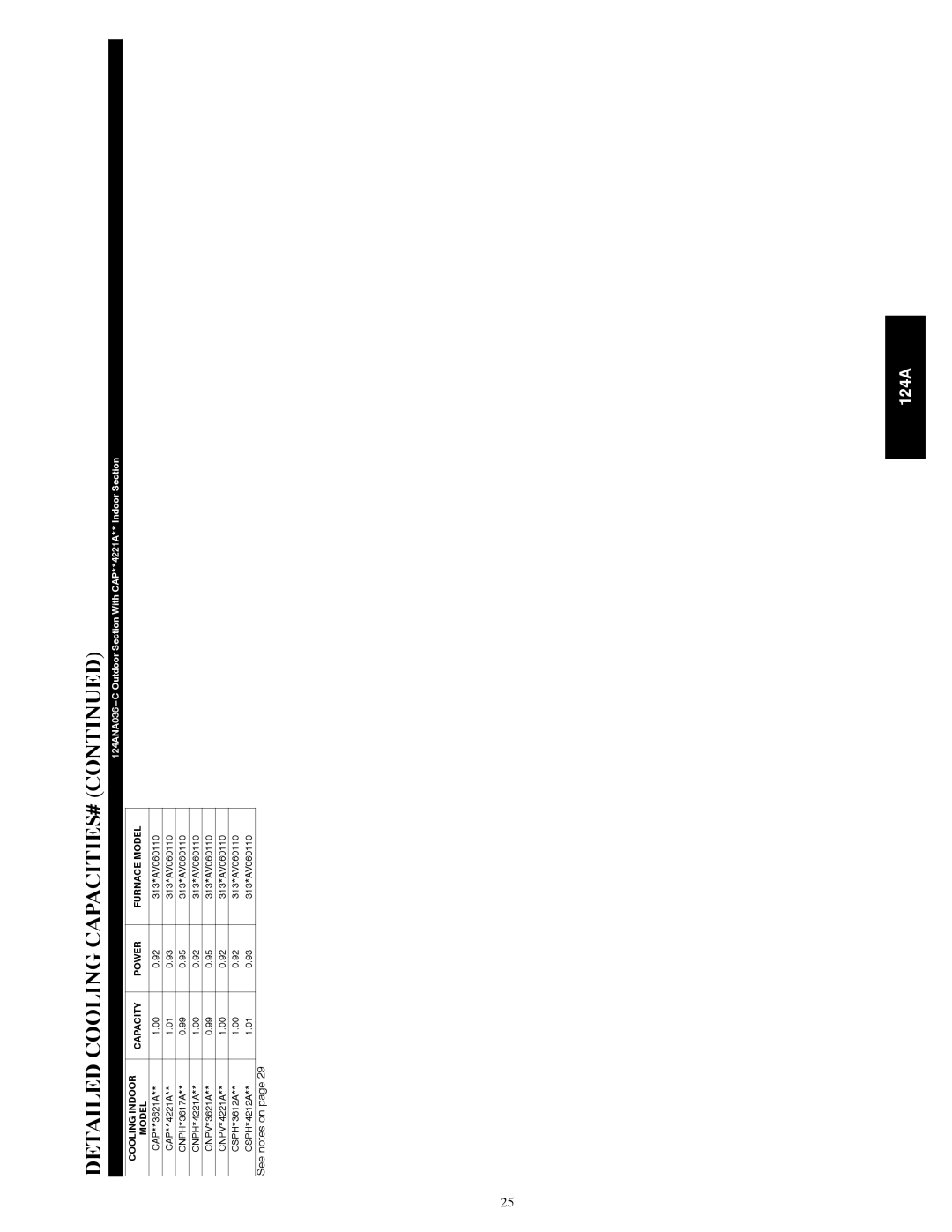 Bryant 124A manual Detailed Cooling CAPACITIES# 