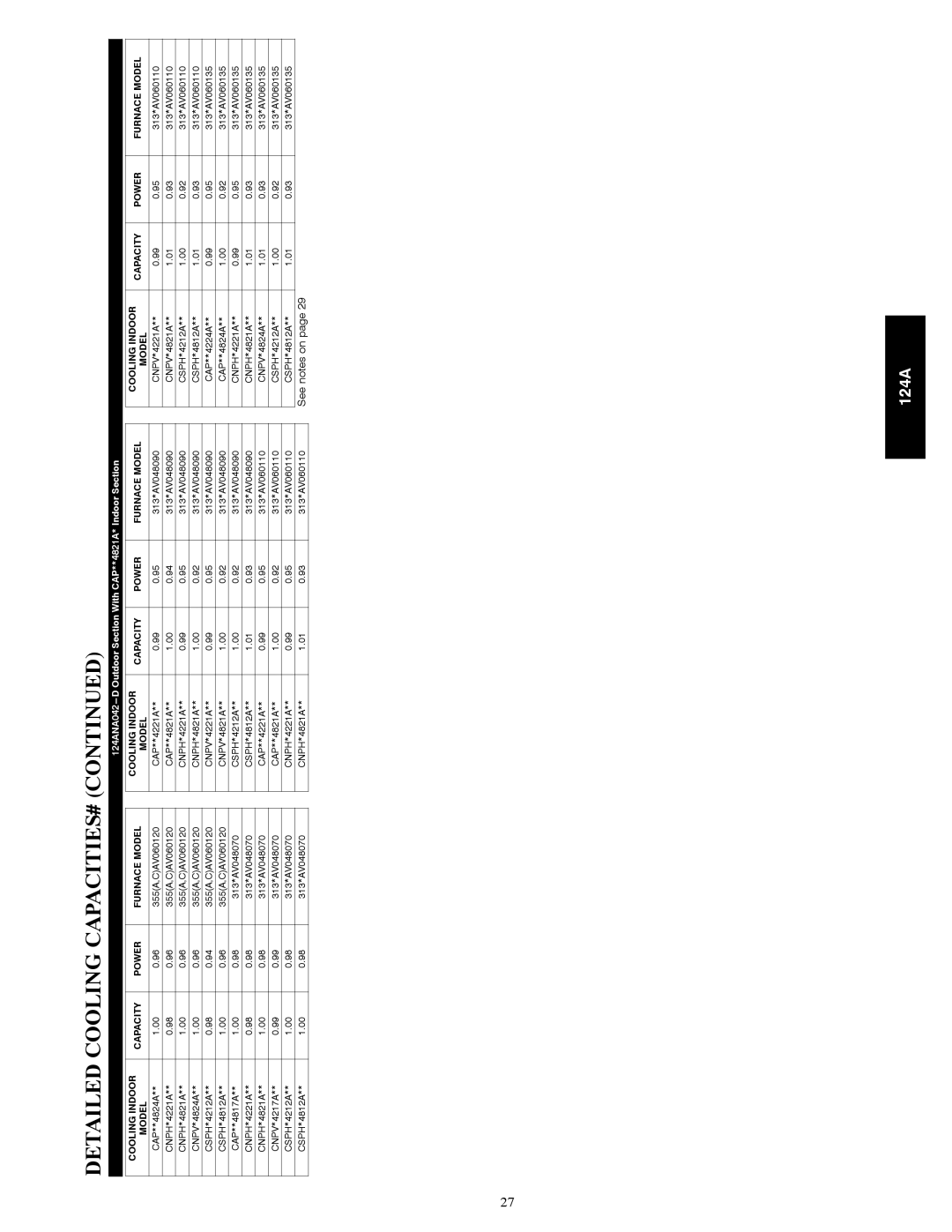 Bryant 124A manual Detailed Cooling CAPACITIES# 