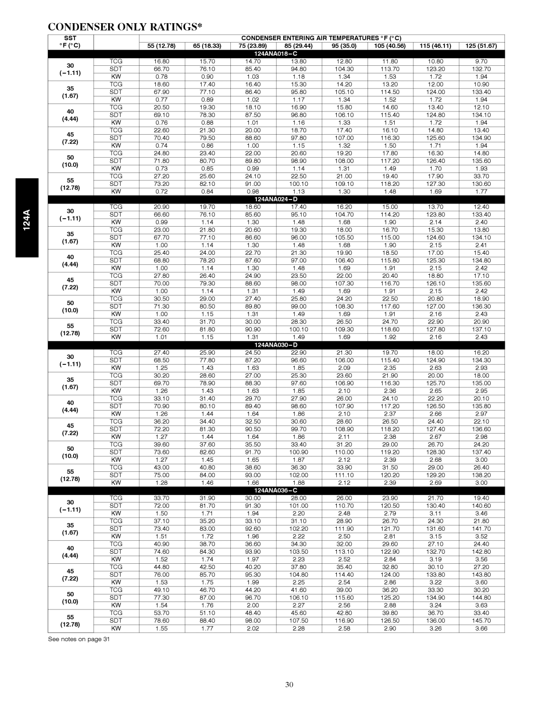 Bryant 124A manual Condenser only Ratings 