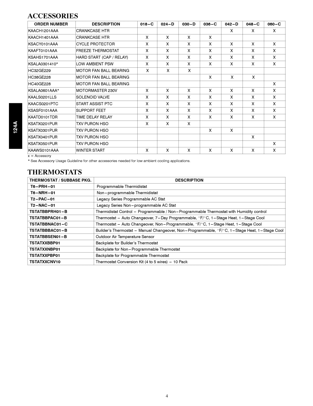 Bryant 124A manual Accessories, Thermostats 