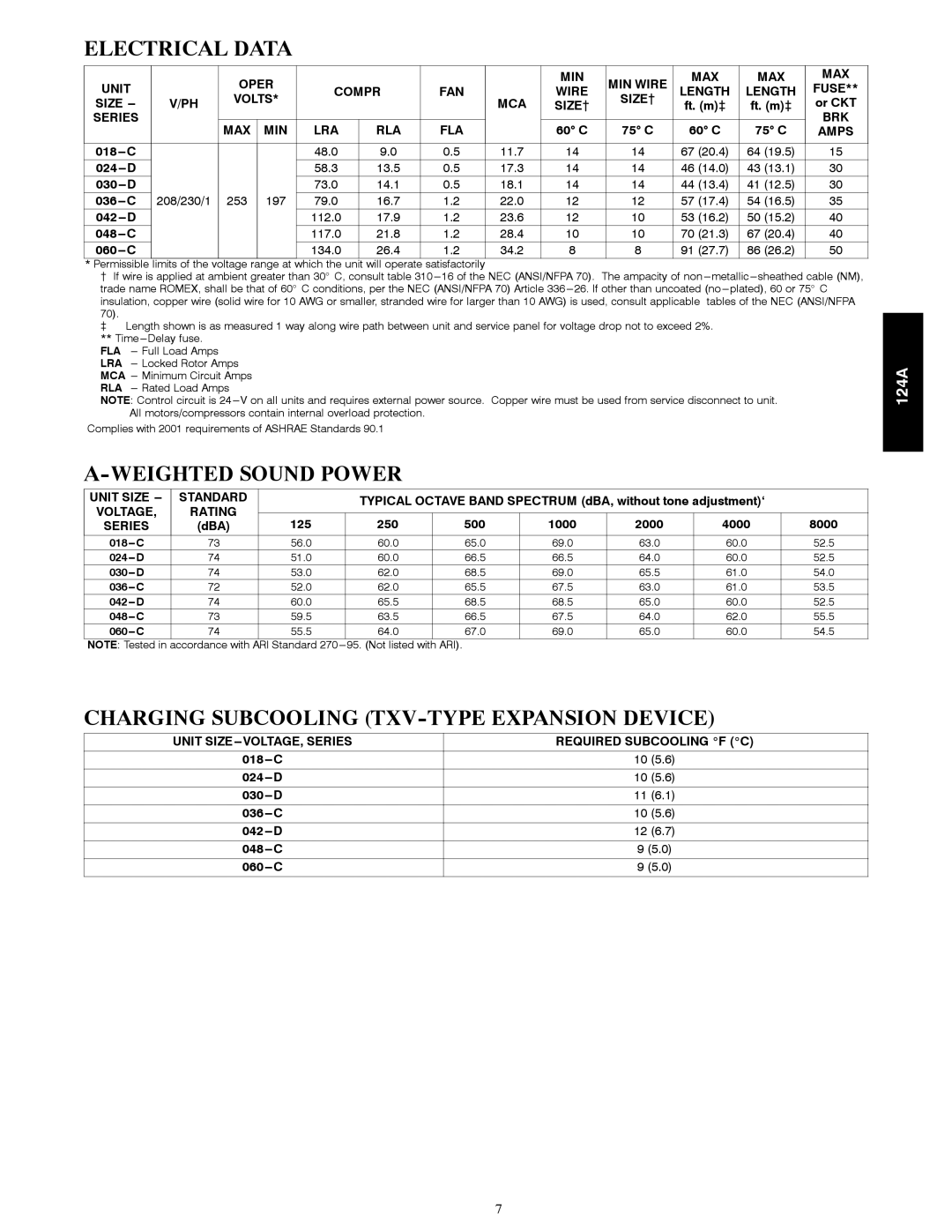 Bryant 124A manual Electrical Data, Weighted Sound Power, Charging Subcooling TXV-TYPE Expansion Device 