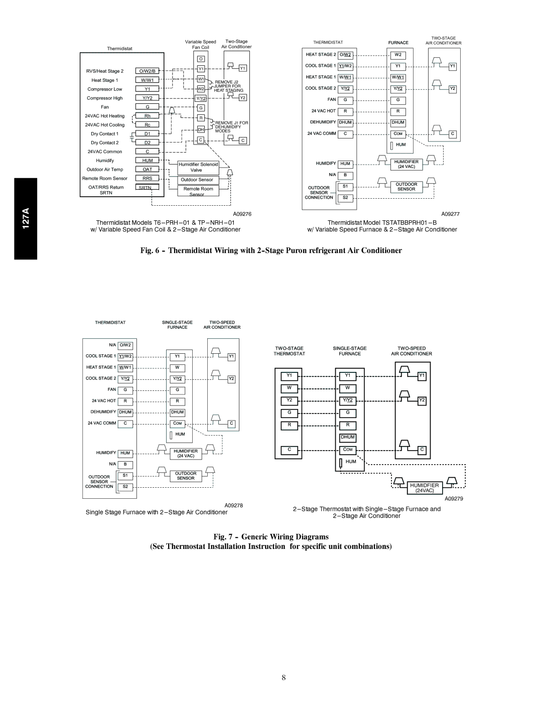 Bryant 127A installation instructions 01 & TP---NRH---01 Thermidistat Model TSTATBBPRH01---B 