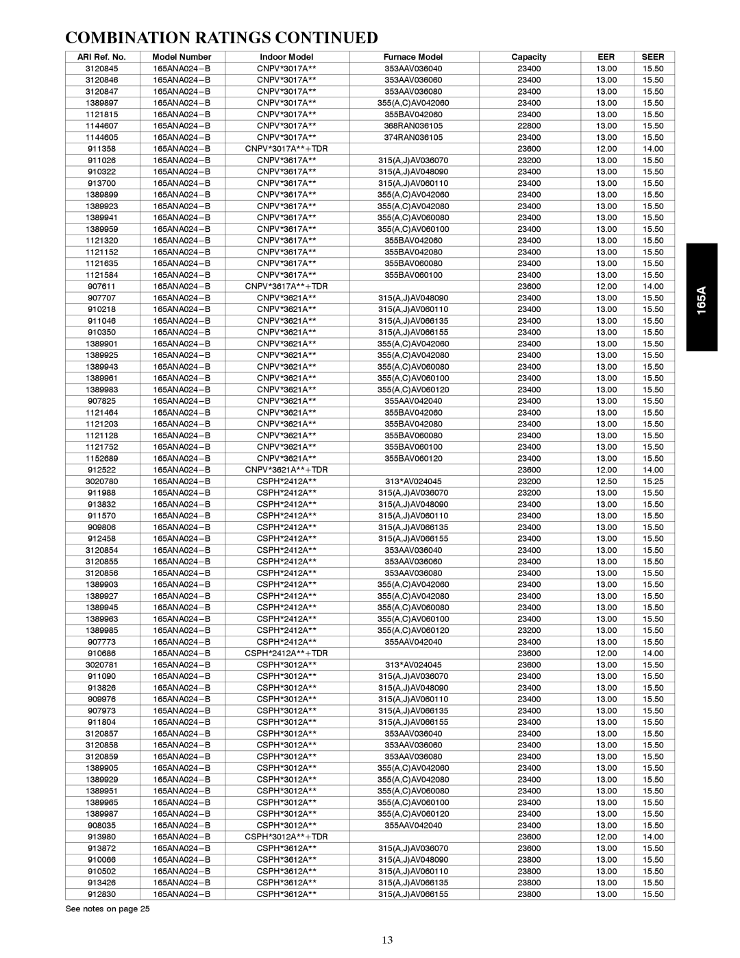 Bryant 165A manual Combination Ratings 