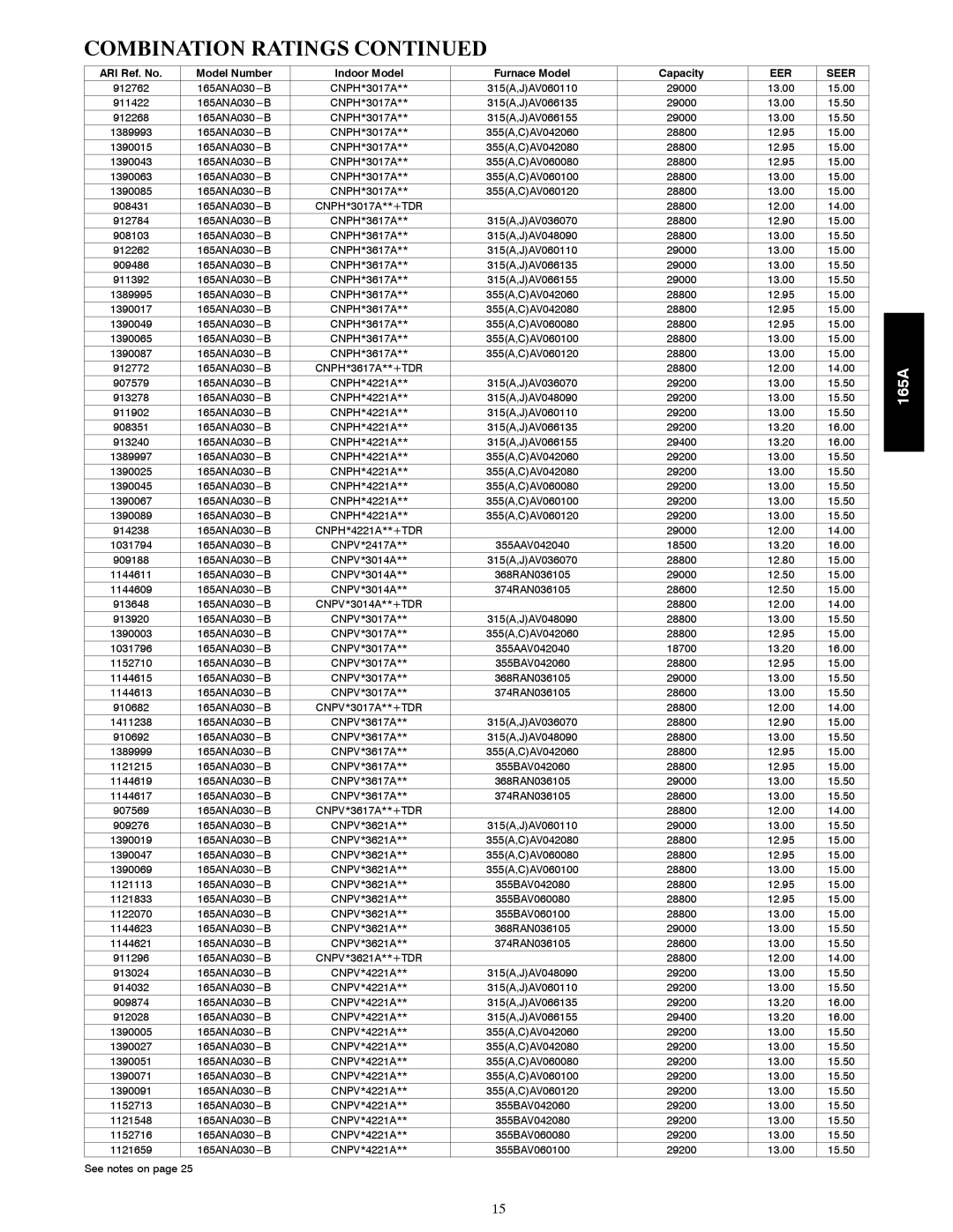 Bryant 165A manual Combination Ratings 