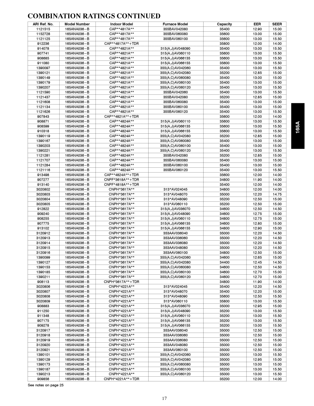 Bryant 165A manual Combination Ratings 