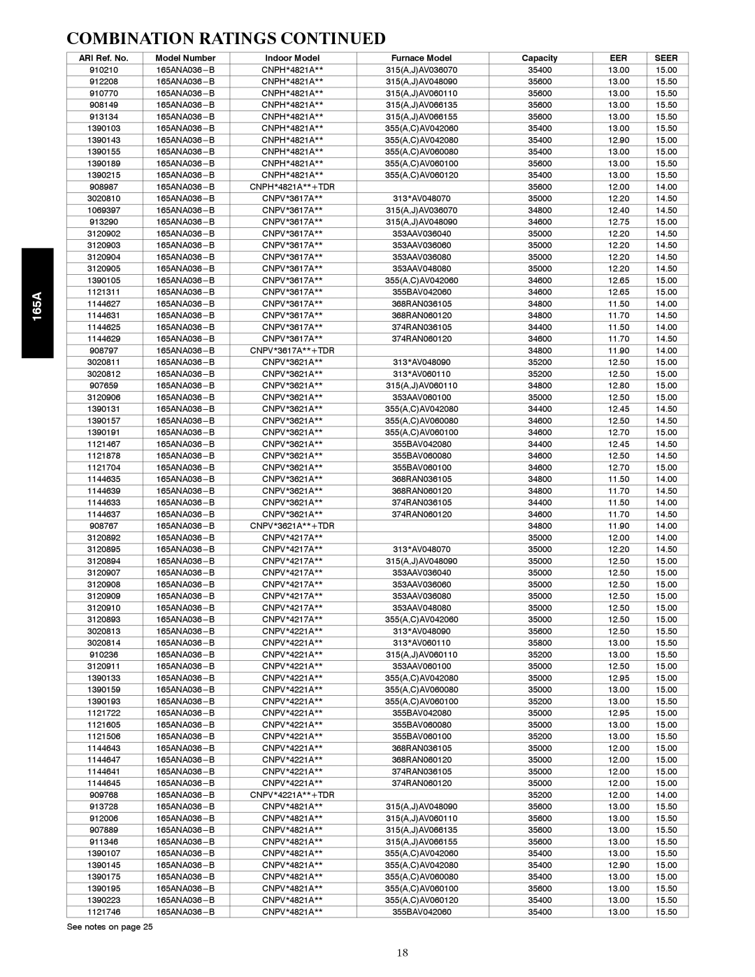 Bryant 165A manual Combination Ratings 