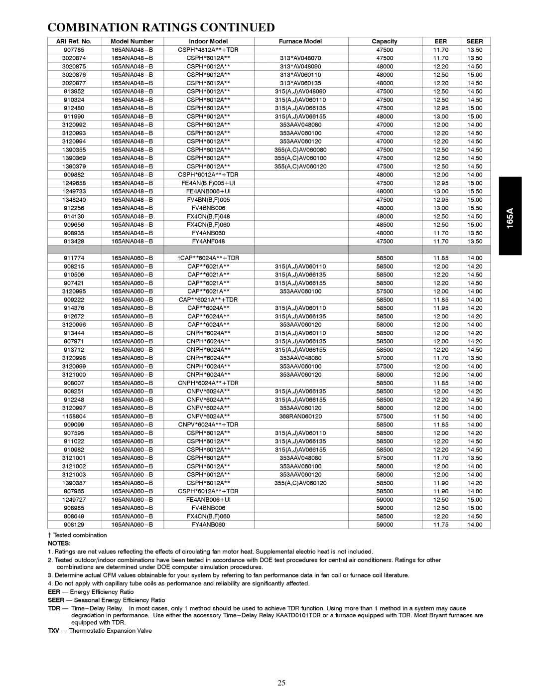 Bryant 165A manual FY4ANB060 