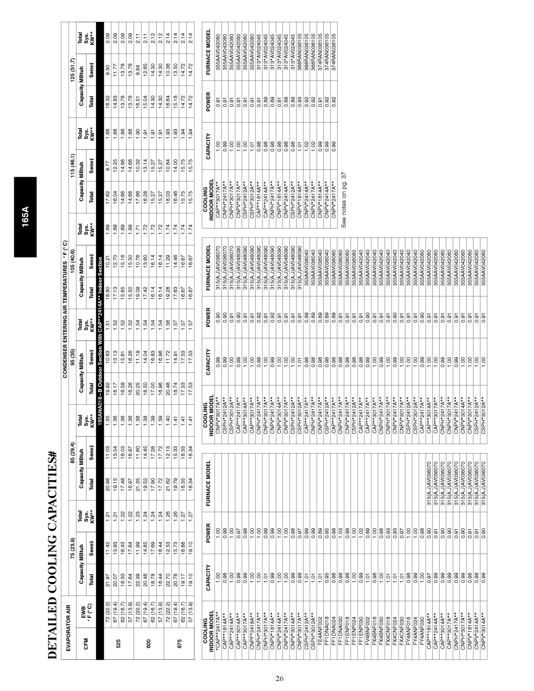 Bryant 165A manual Detailed Cooling CAPACITIES# 