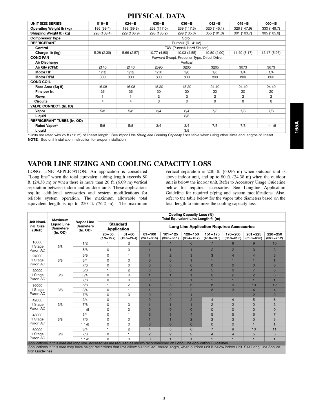 Bryant 165A manual Physical Data, Vapor Line Sizing and Cooling Capacity Loss, 26---50 51---80, 126---150, 201---225 