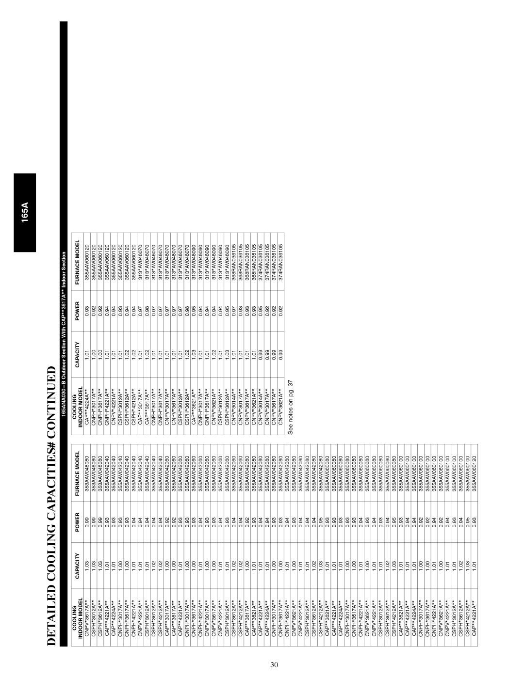 Bryant 165A manual Detailed Cooling CAPACITIES# 