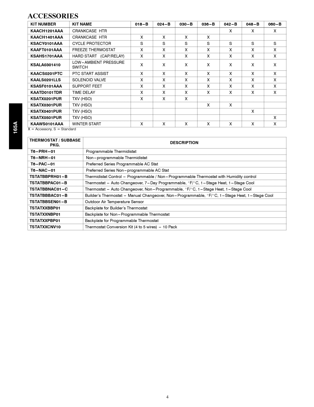 Bryant 165A manual Accessories, Nac 