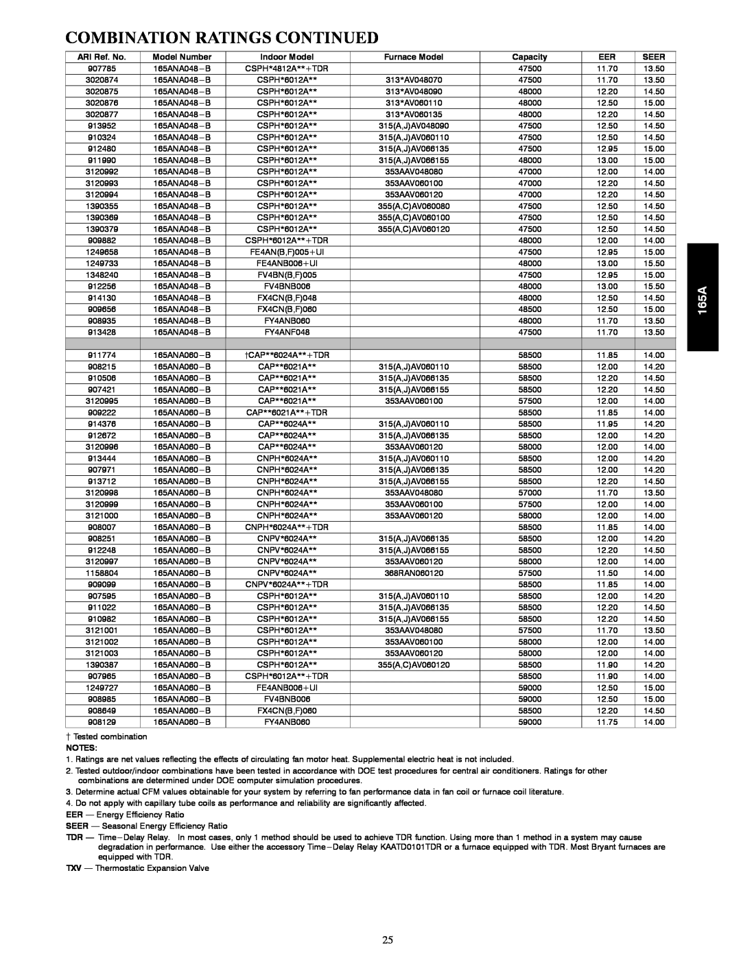 Bryant 165A manual Combination Ratings Continued, ARI Ref. No, Model Number, Indoor Model, Furnace Model, Capacity, Seer 