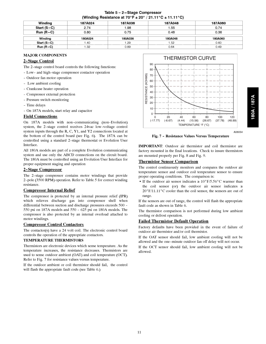 Bryant 180A Stage Control, Field Connections, Stage Compressor, Compressor Internal Relief, Compressor Control Contactors 