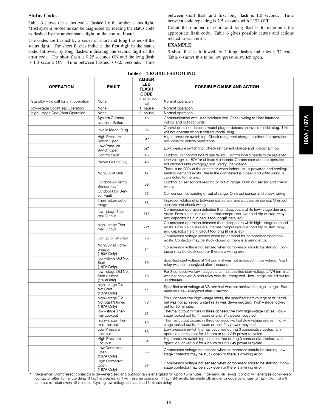 Bryant 180A installation instructions Status Codes, Example, Troubleshooting 