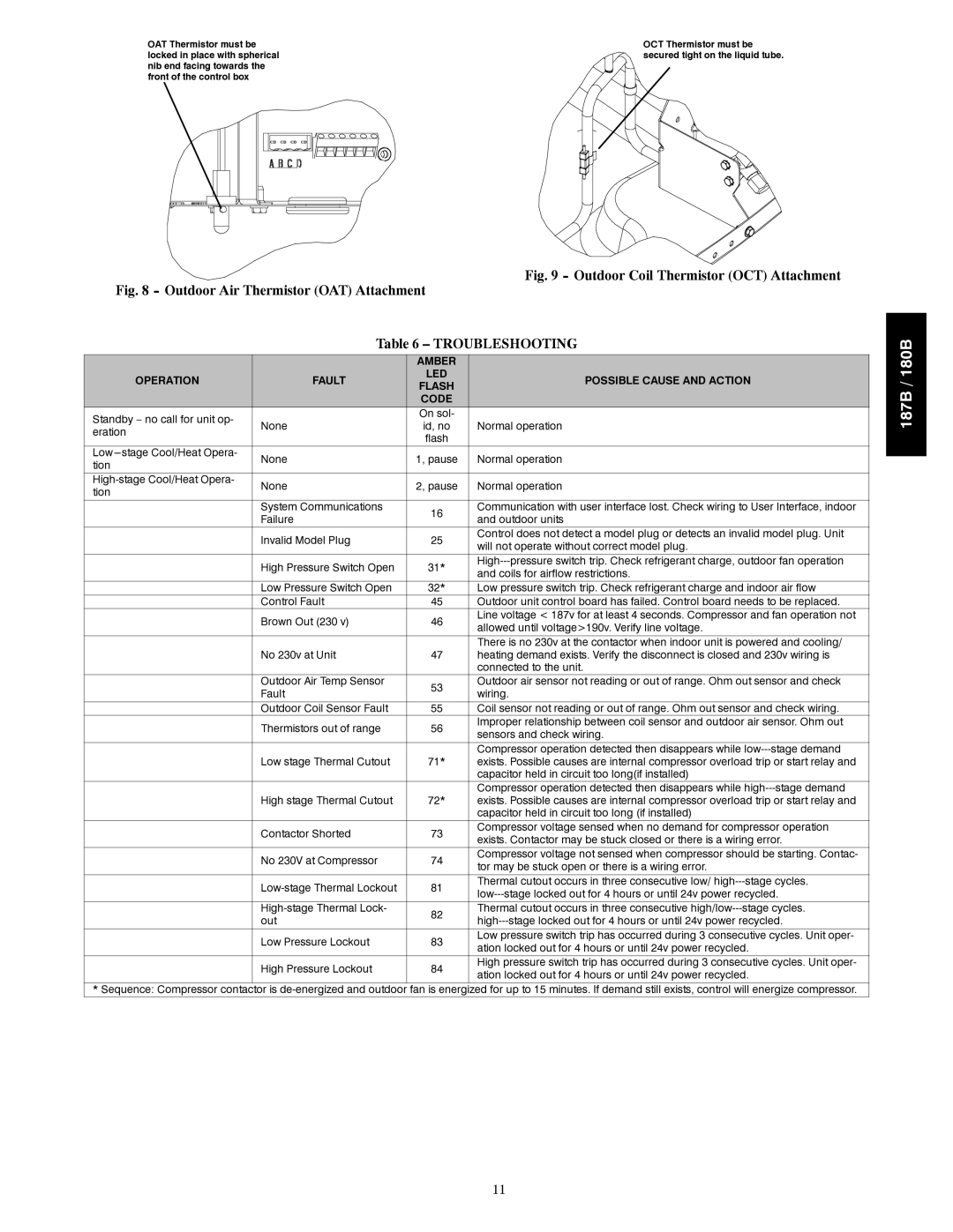 Bryant 187B installation instructions Troubleshooting, Amber Operation Fault, Possible Cause and Action, Flash, Code 