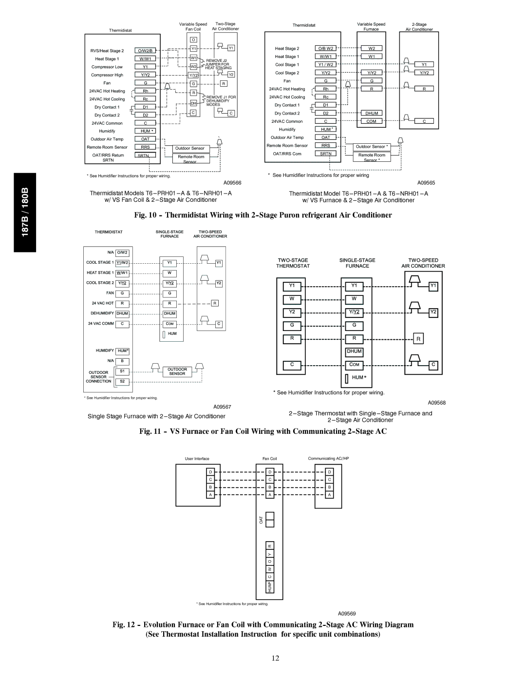 Bryant 187B installation instructions VS Furnace or Fan Coil Wiring with Communicating 2-Stage AC 