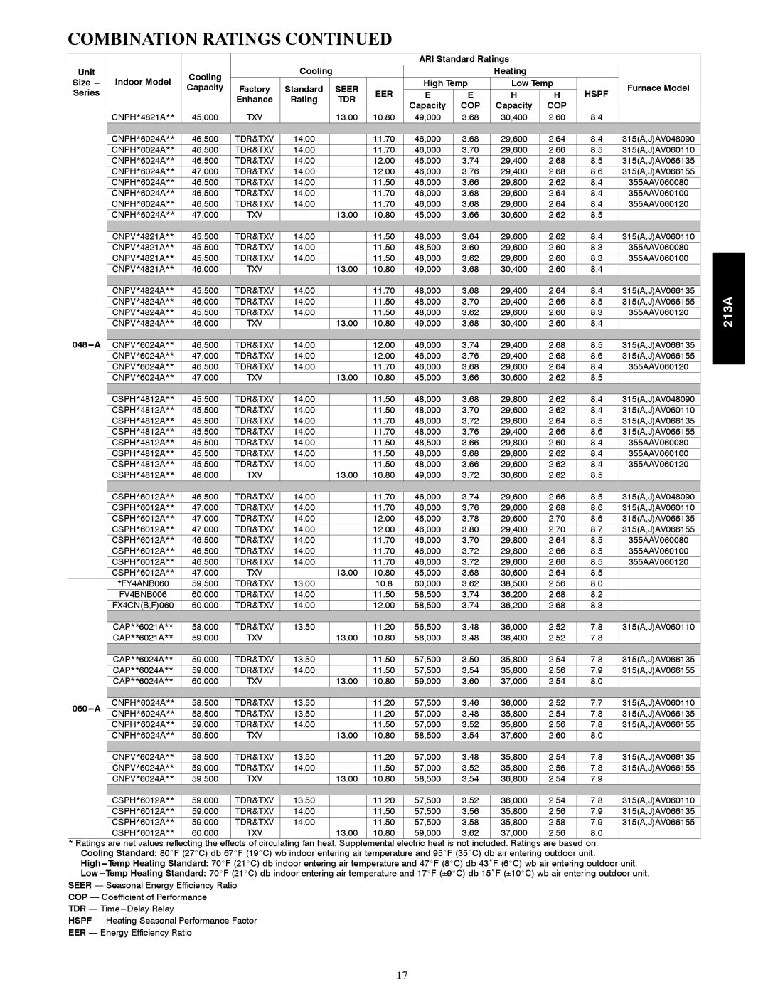 Bryant 213A warranty 060---A 