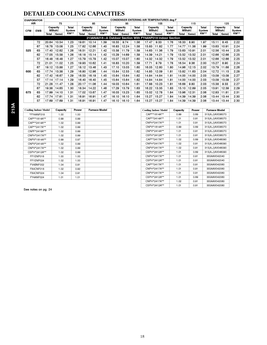 Bryant 213A warranty Detailed Cooling Capacities, 525, 600, 675 