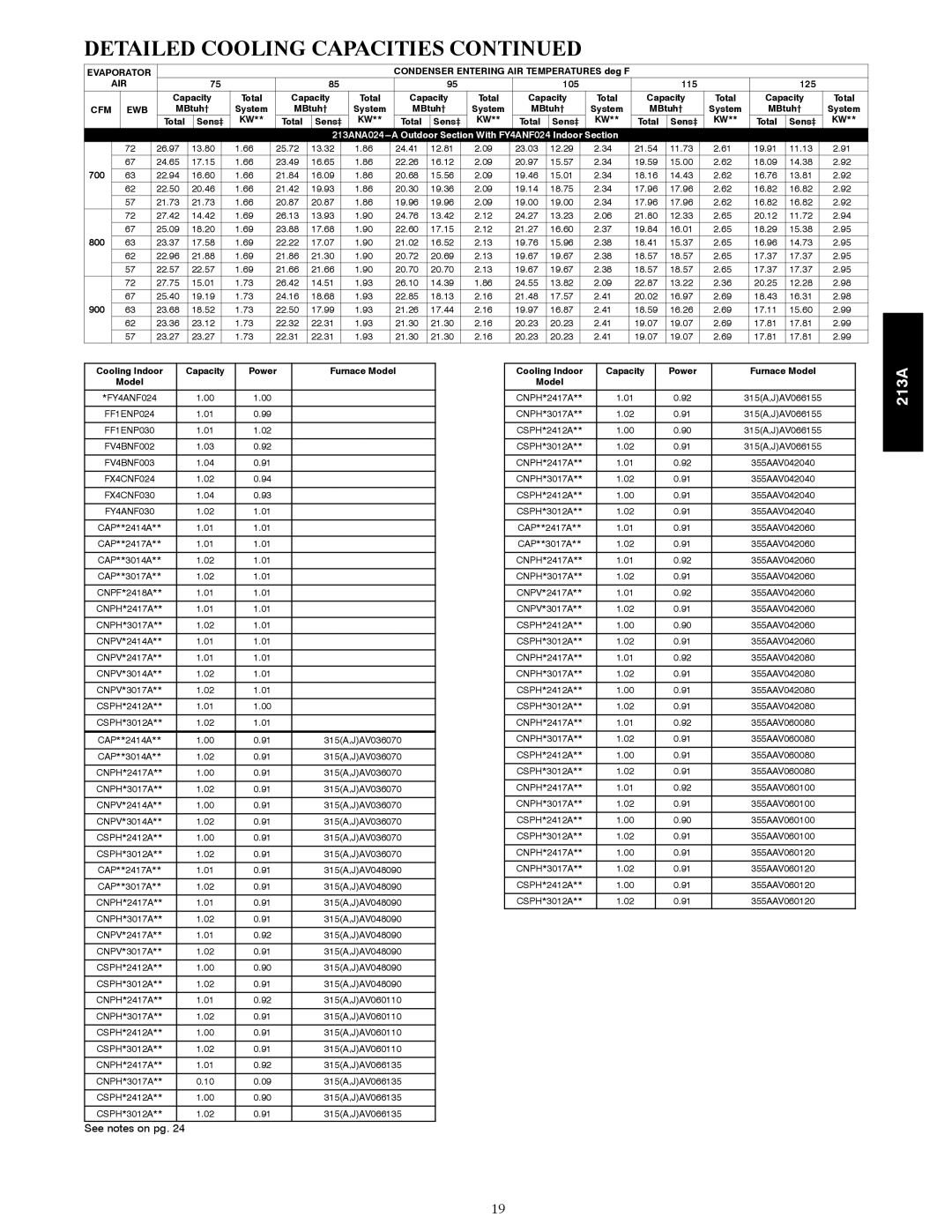 Bryant warranty 213ANA024---A Outdoor Section With FY4ANF024 Indoor Section 