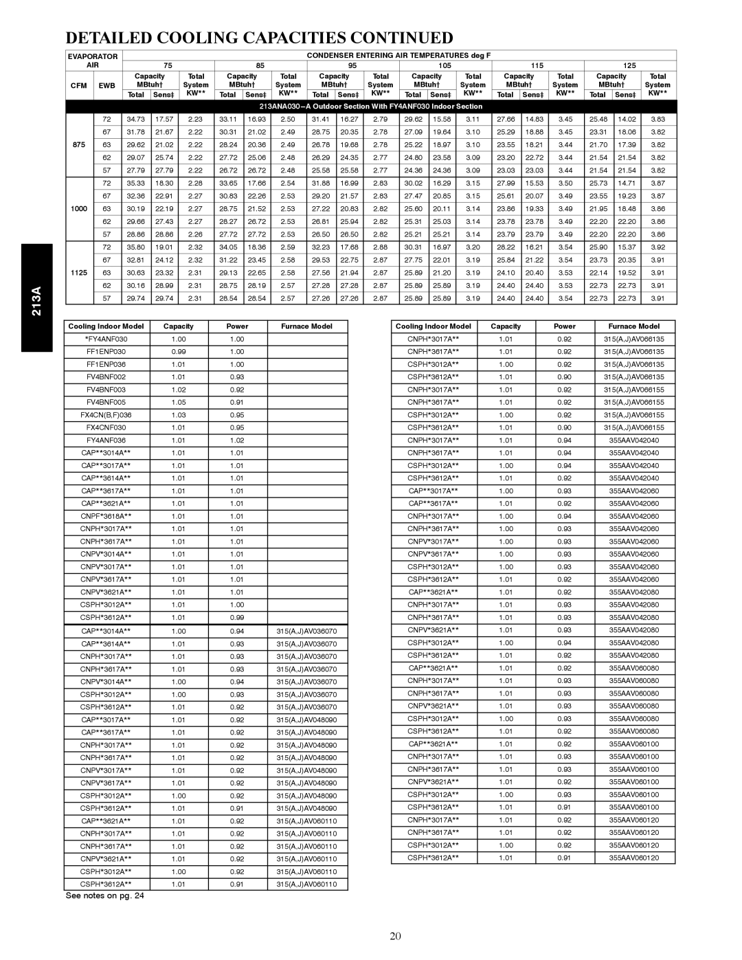 Bryant warranty 213ANA030---A Outdoor Section With FY4ANF030 Indoor Section 