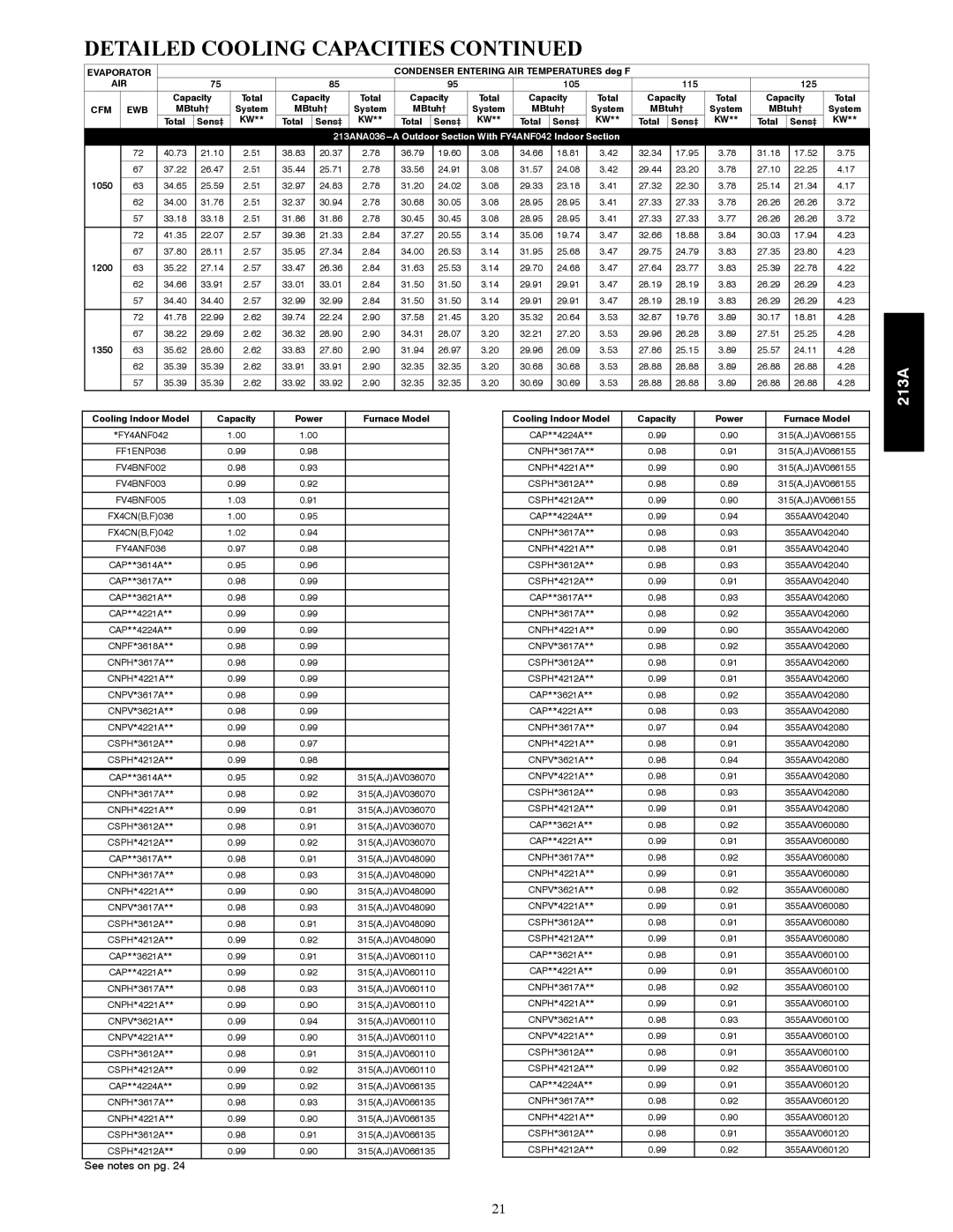 Bryant warranty 213ANA036---A Outdoor Section With FY4ANF042 Indoor Section, 1050, 1200, 1350 