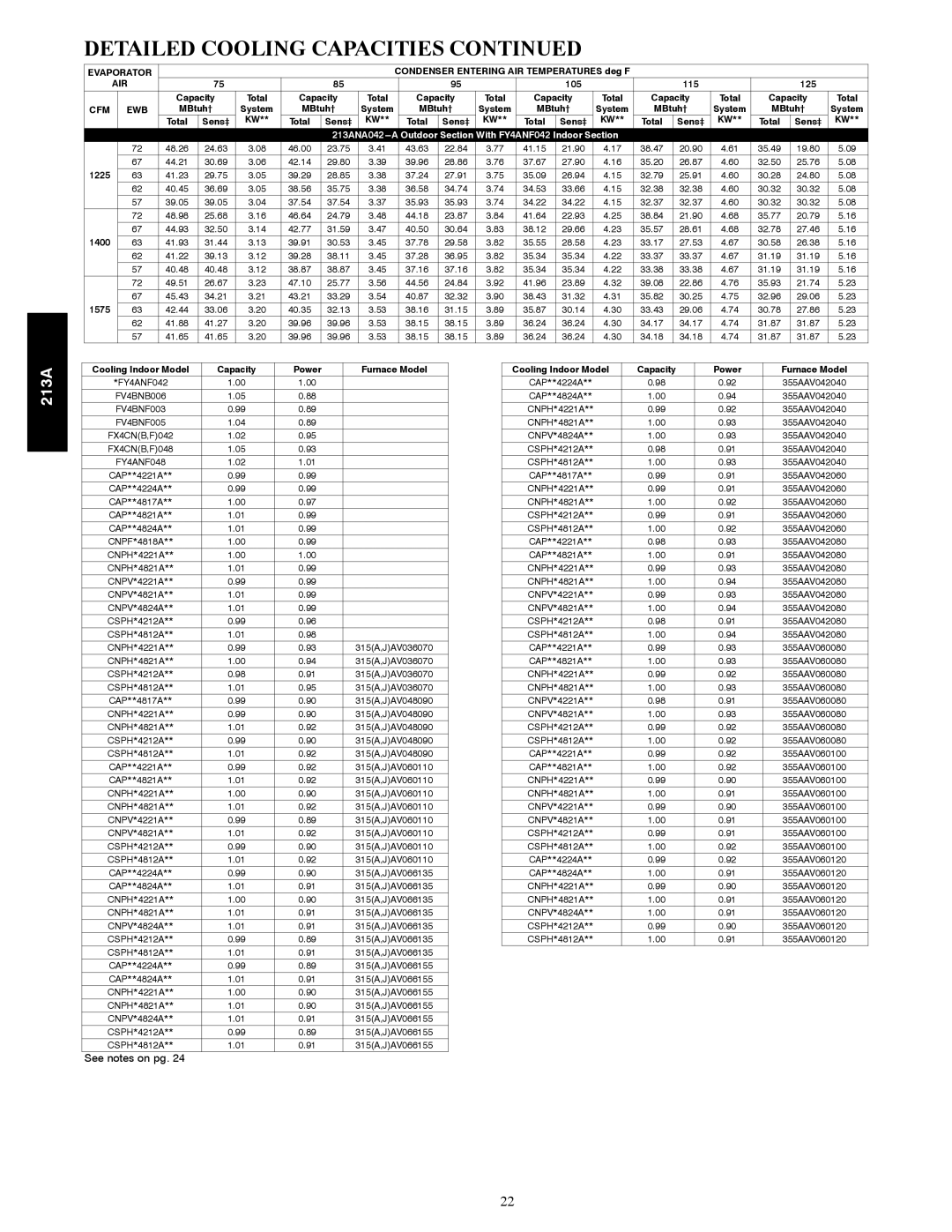 Bryant warranty MBtuh† System Total Sens‡, 213ANA042---A Outdoor Section With FY4ANF042 Indoor Section, 1225, 1400, 1575 