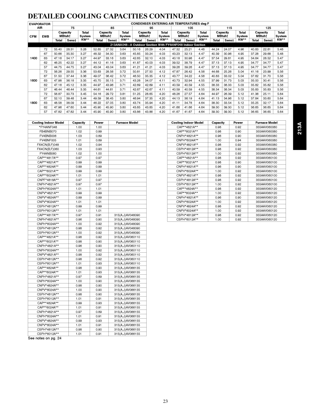 Bryant warranty 213ANA048---A Outdoor Section With FY4ANF048 Indoor Section, 1600, 1800 