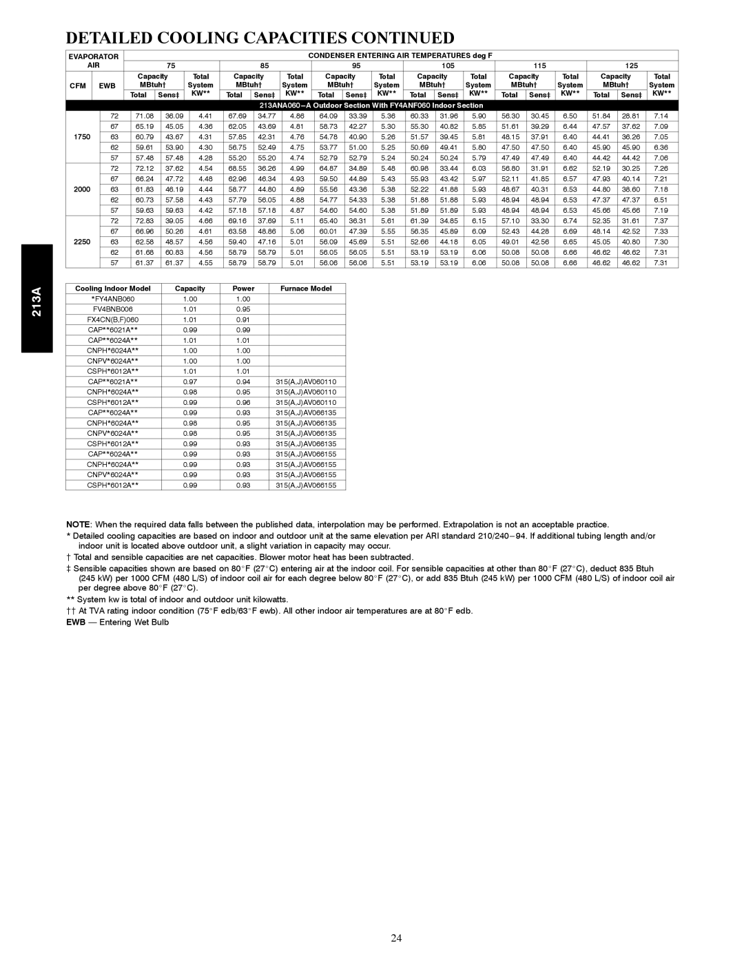 Bryant warranty 213ANA060---A Outdoor Section With FY4ANF060 Indoor Section, 1750, 2000, 2250 