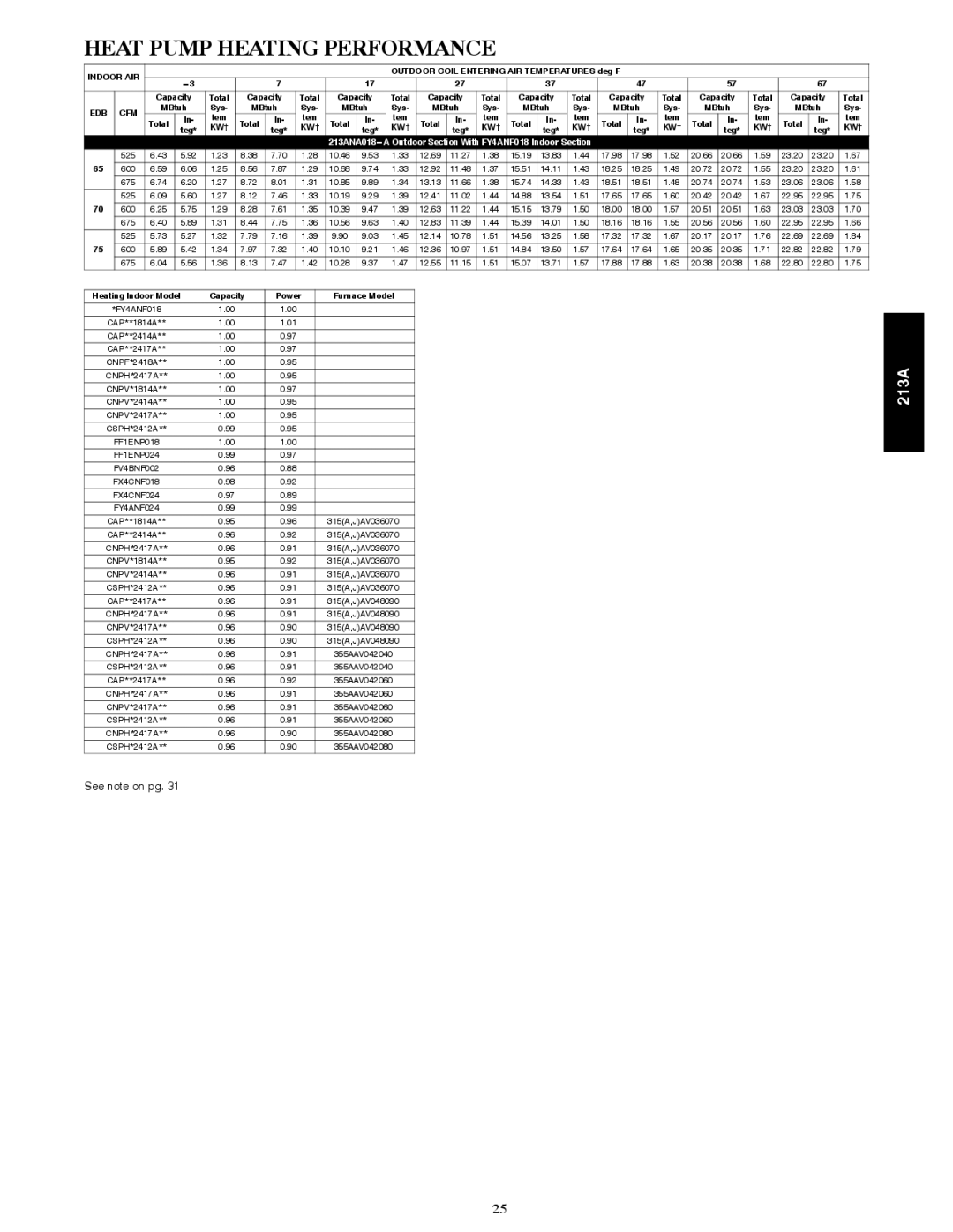 Bryant warranty Heat Pump Heating Performance, 213ANA018---A Outdoor Section With FY4ANF018 Indoor Section 