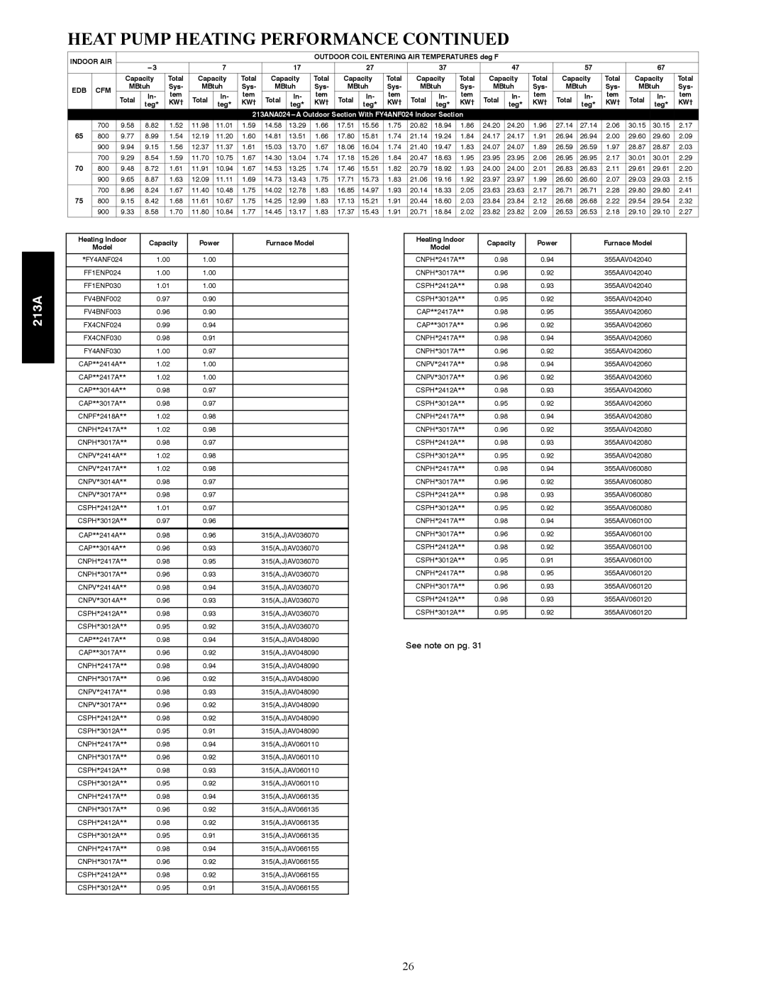 Bryant warranty 213ANA024---A Outdoor Section With FY4ANF024 Indoor Section, Heating Indoor Capacity Power Furnace Model 