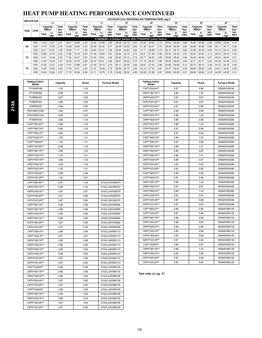 Bryant warranty 213ANA036---A Outdoor Section With FY4ANF042 Indoor Section 