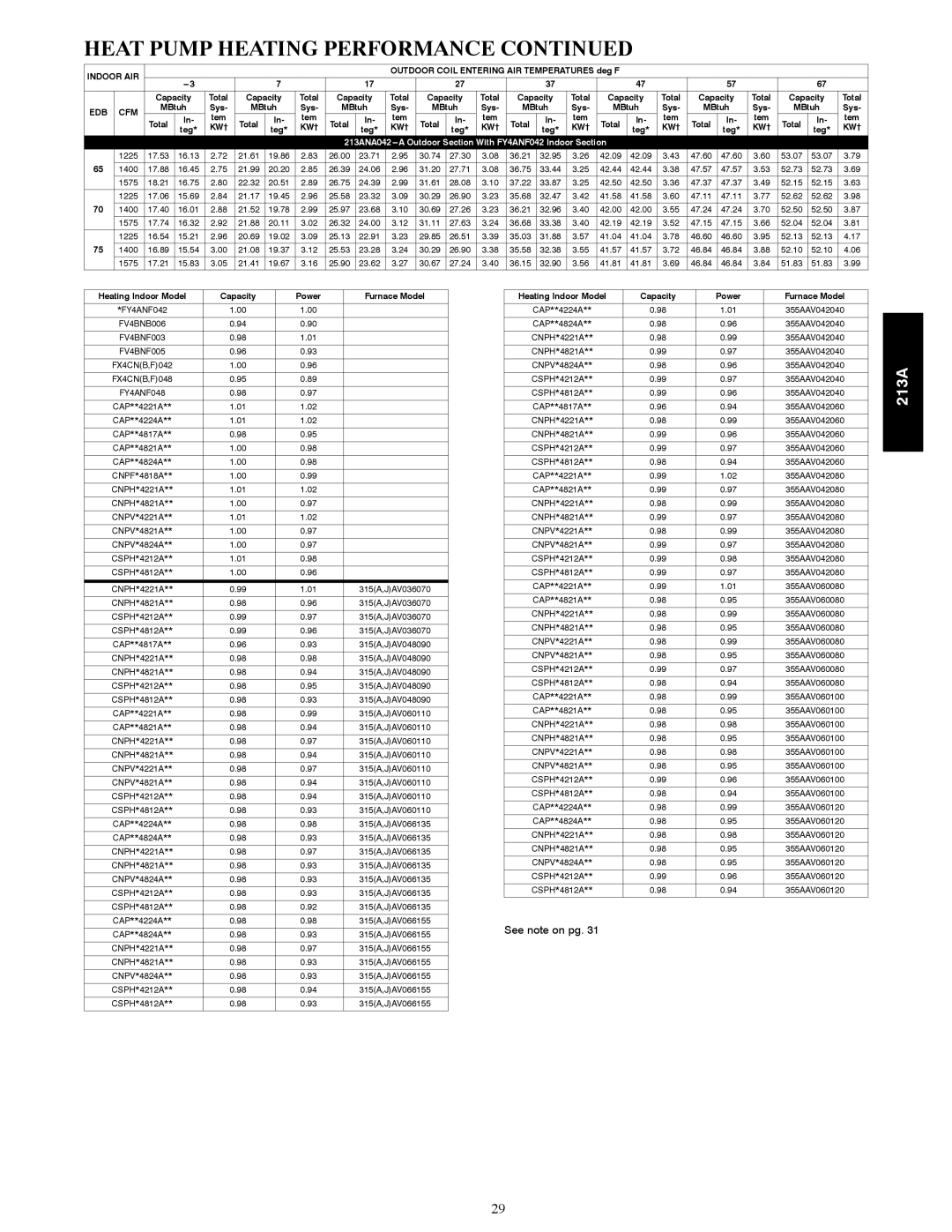 Bryant warranty 213ANA042---A Outdoor Section With FY4ANF042 Indoor Section, FY4ANF048 