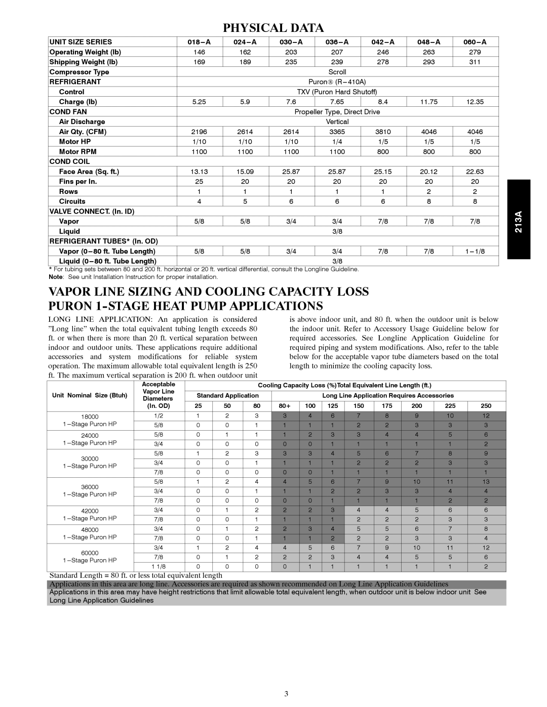 Bryant 213A warranty Physical Data, Unit Size Series 