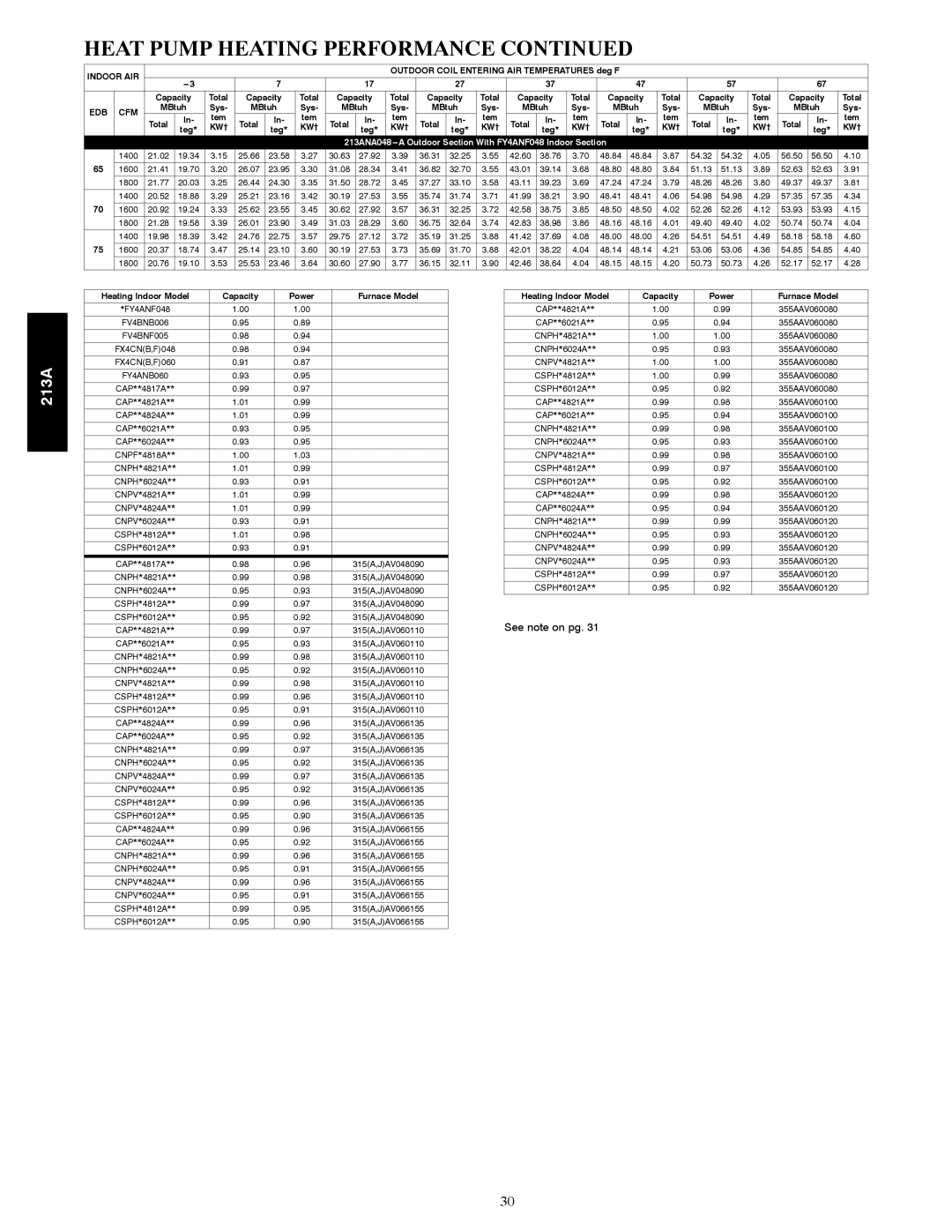 Bryant warranty 213ANA048---A Outdoor Section With FY4ANF048 Indoor Section, FY4ANB060 