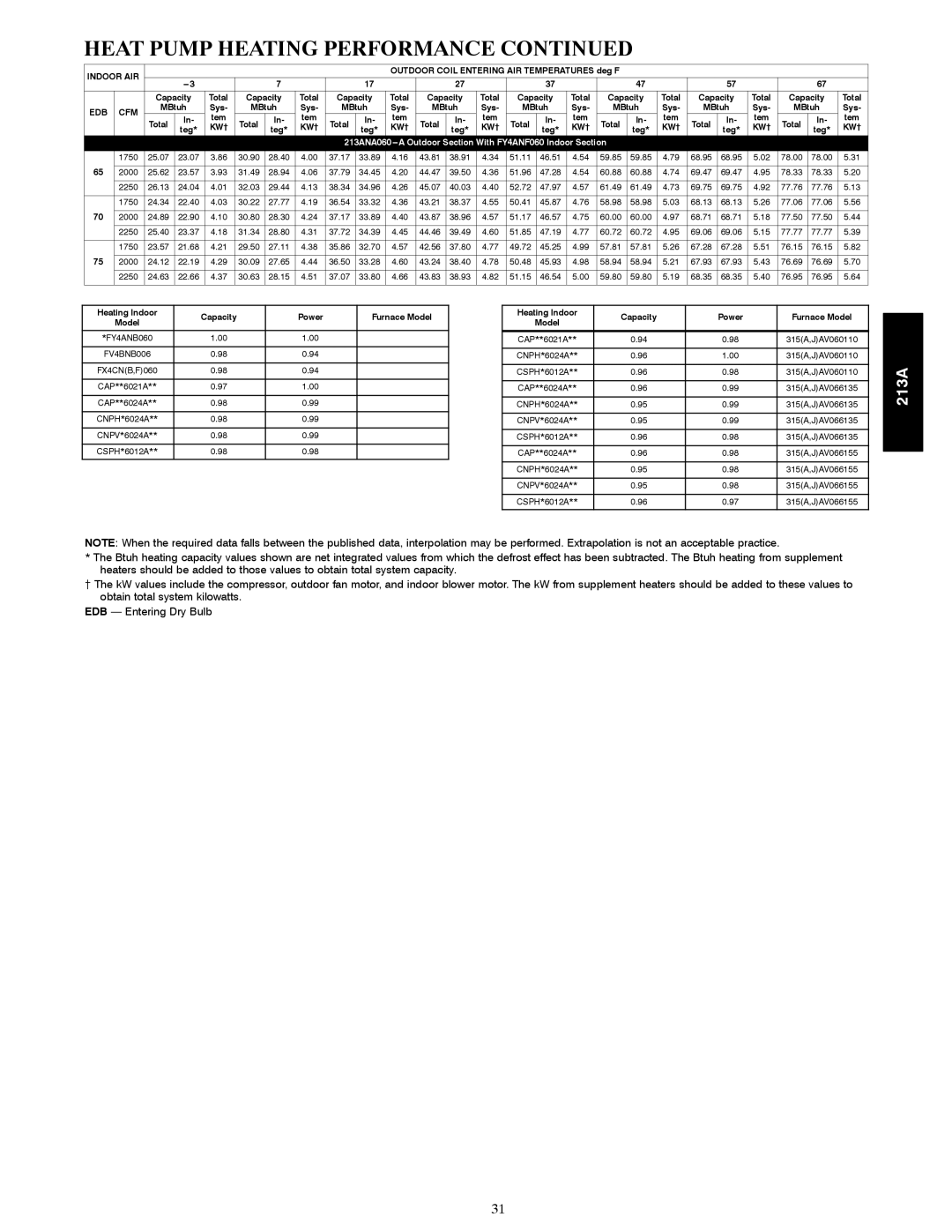 Bryant warranty 213ANA060---A Outdoor Section With FY4ANF060 Indoor Section 