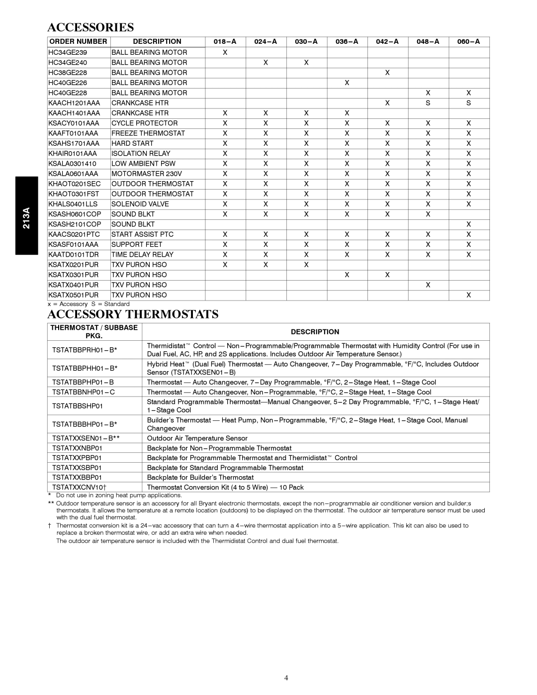 Bryant 213A warranty Accessories, Accessory Thermostats 