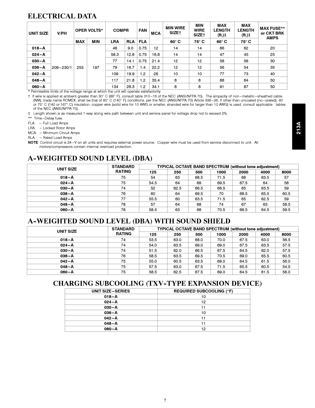 Bryant 213A Electrical Data, Weighted Sound Level DBA with Sound Shield, Charging Subcooling TXV-TYPE Expansion Device 