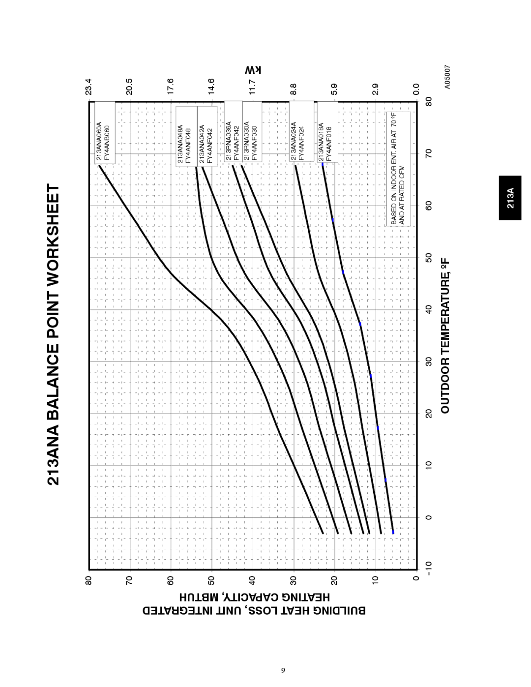 Bryant warranty 213ANA Balance Point Worksheet 