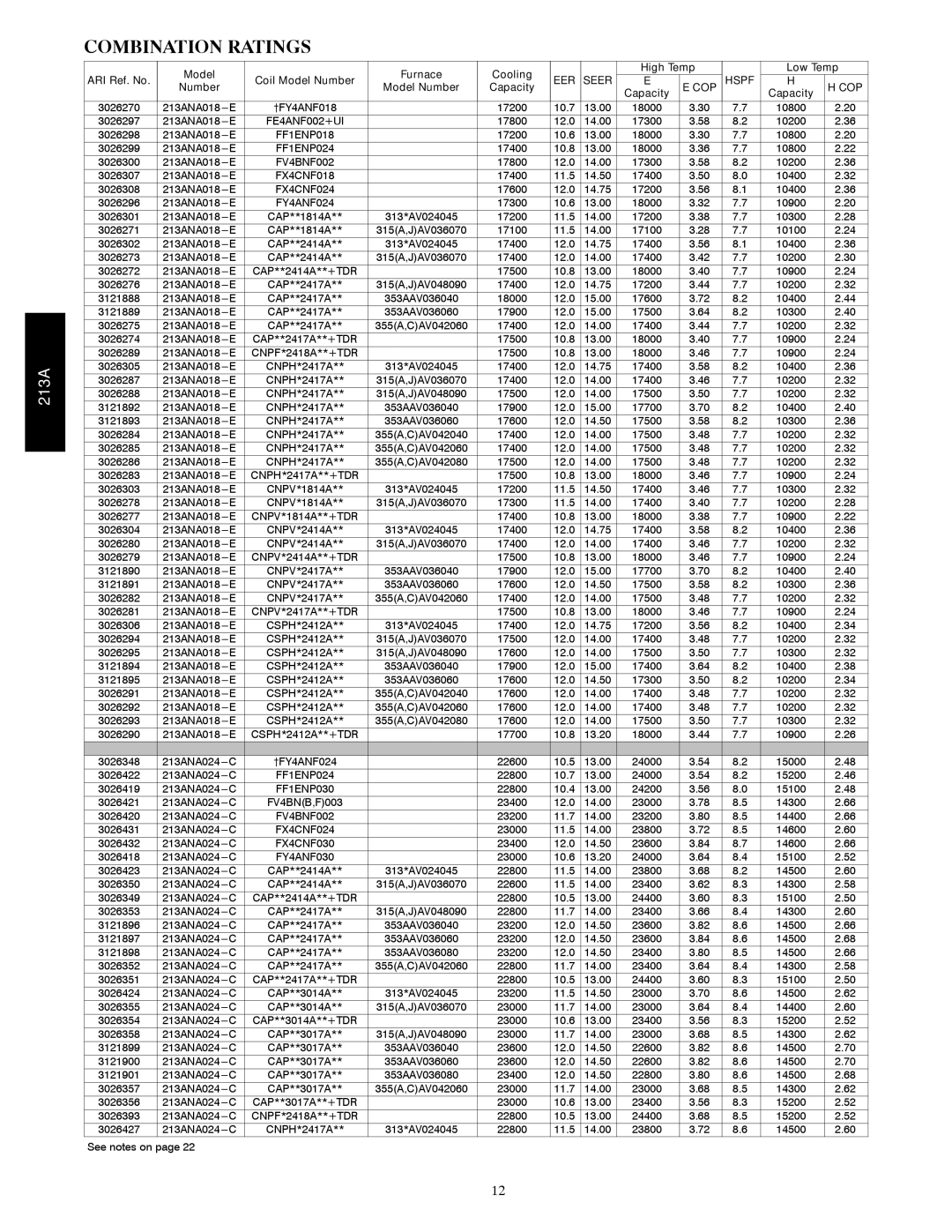 Bryant 213A warranty Combination Ratings 