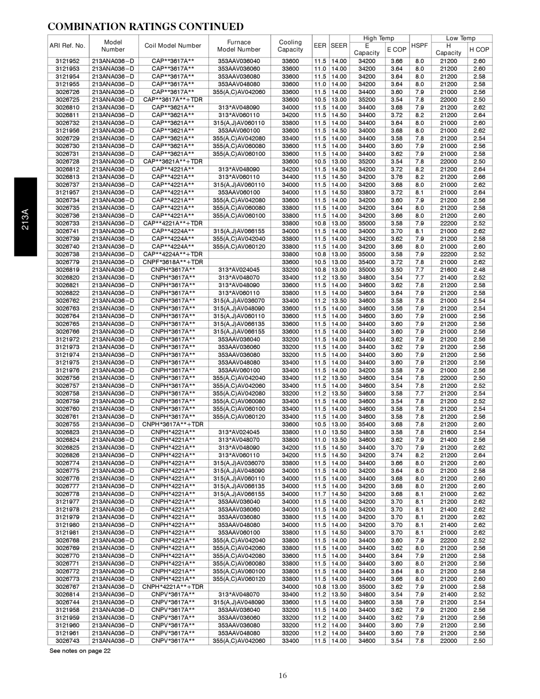 Bryant 213A warranty Combination Ratings 