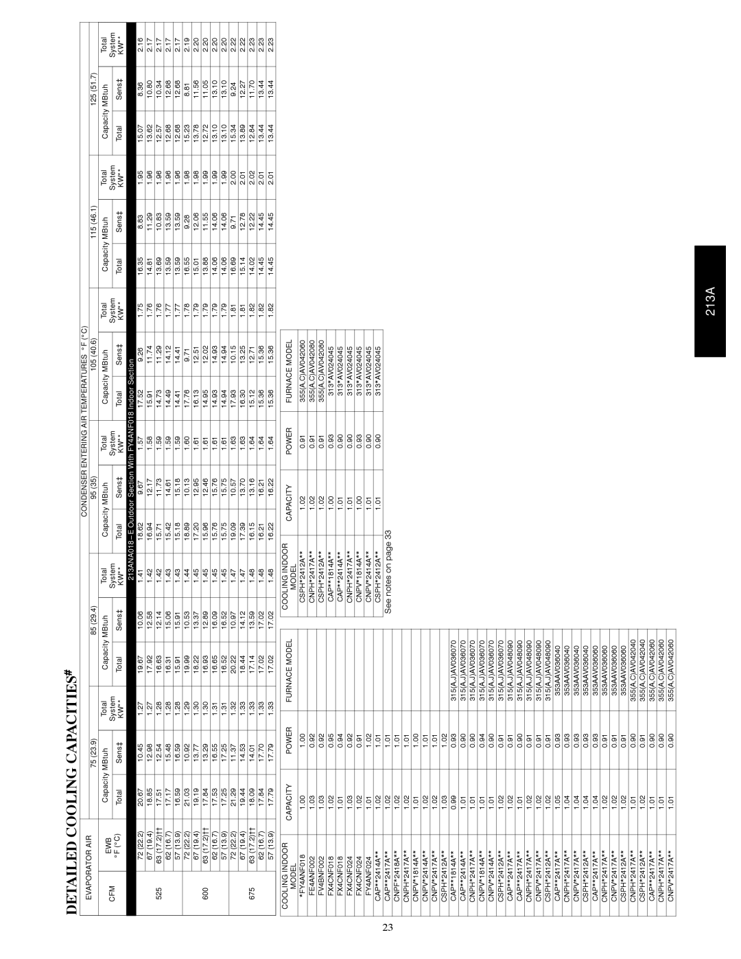 Bryant warranty Detailed Cooling CAPACITIES#, 213ANA018---E Outdoor Section With FY4ANF018 Indoor Section 