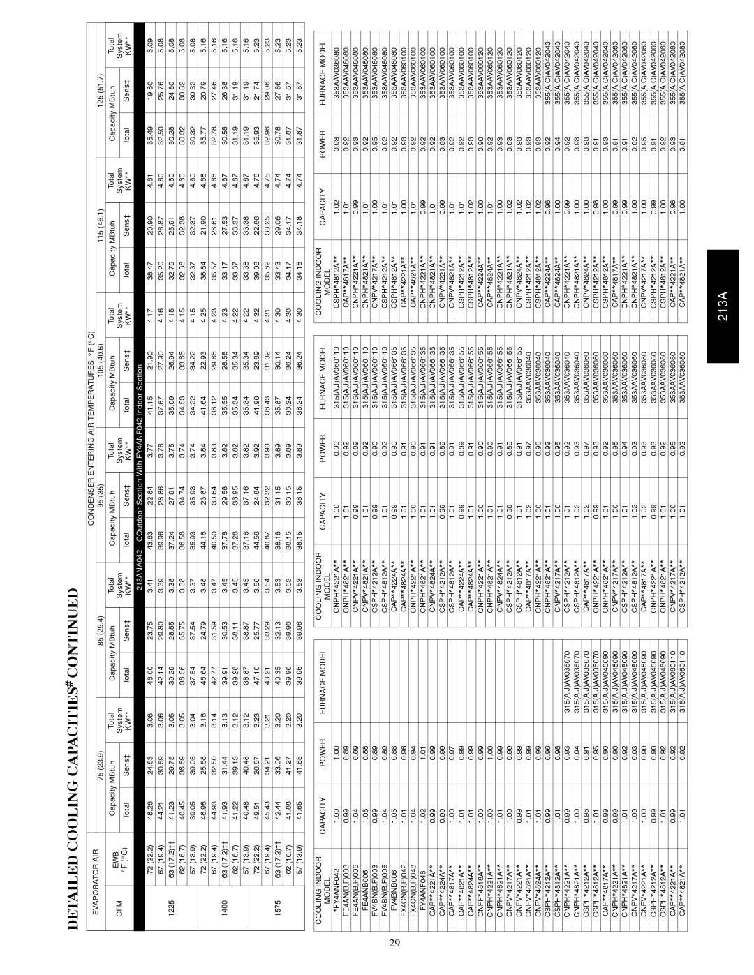 Bryant warranty Capacity MBtuh Total, 213ANA042--- COutdoor Section With FY4ANF042 Indoor Section, 1225, 1400, 1575 