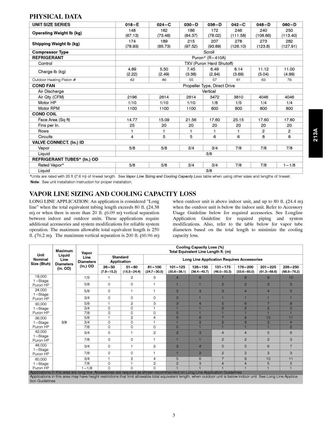 Bryant 213A warranty Physical Data, Vapor Line Sizing and Cooling Capacity Loss 