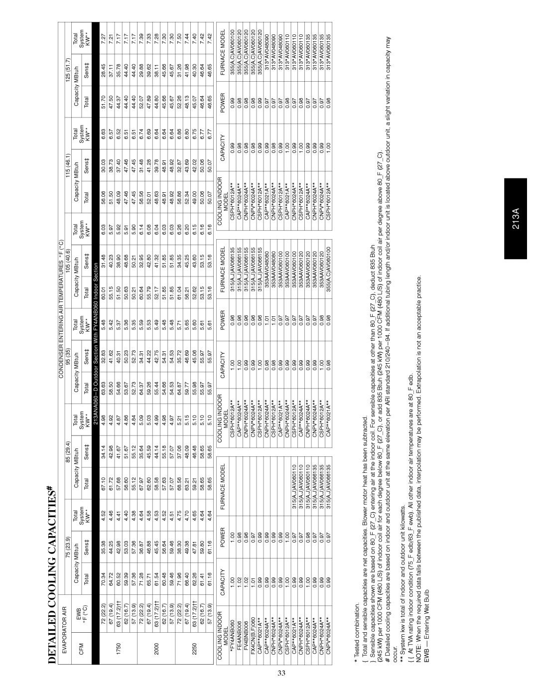 Bryant warranty 213ANA060---D Outdoor Section With FY4ANB060 Indoor Section 