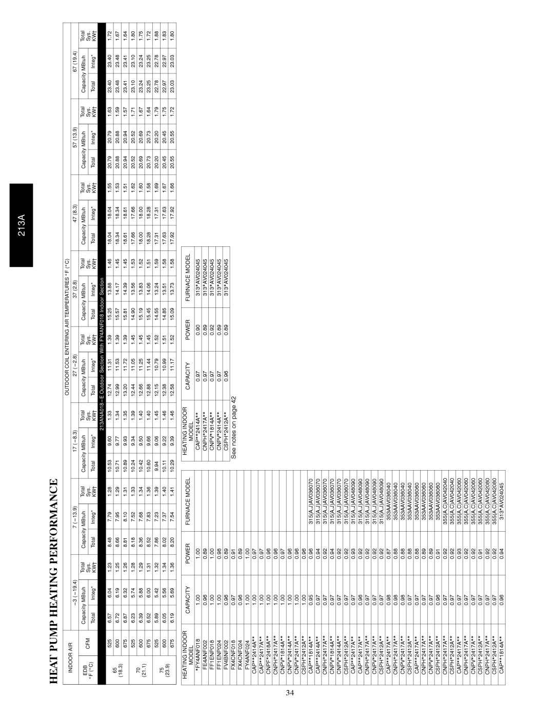 Bryant 213A warranty Heat Pump Heating Performance, Section With FY4ANF018 Indoor Section 