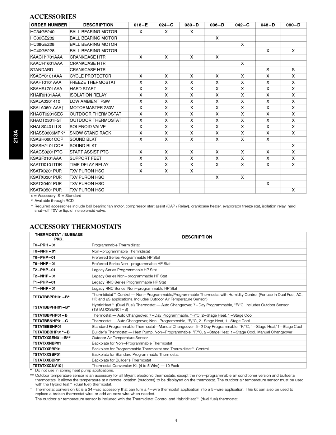 Bryant 213A warranty Accessories, Accessory Thermostats, TSTATXXSEN01---B, Php, Nhp 
